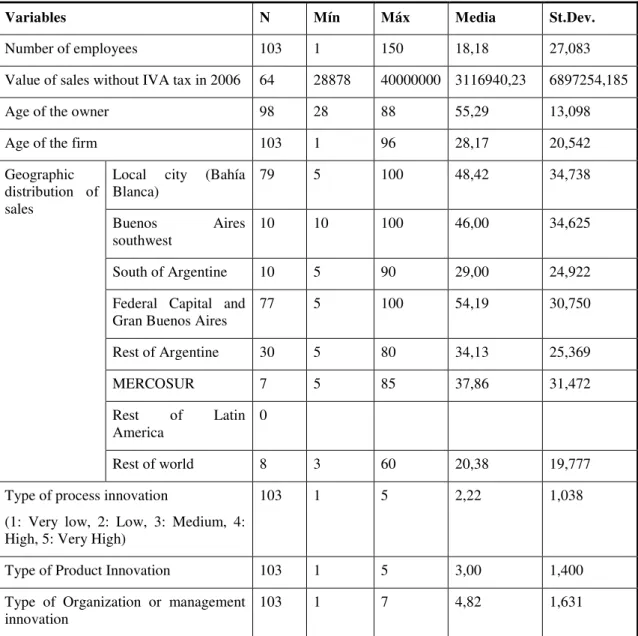 Table A: Descriptive Statistics. 