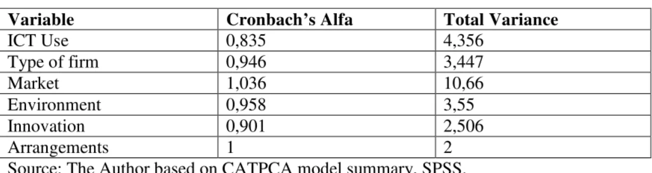 Table Components Loadings 
