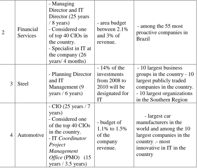 Table 2 – Summary of the company and respondent information. 