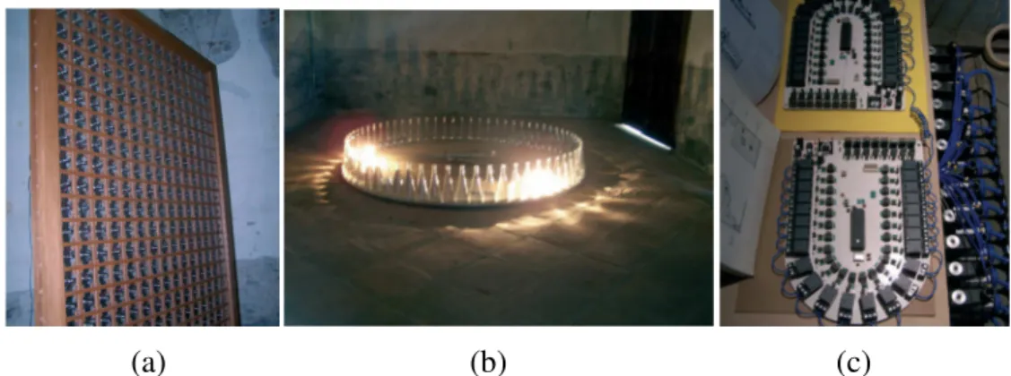 Figura 1. Piezas Electromecánicas: a) Árcangel Constantini Spark-in-plug (vista  lateral) b) Iván Puig Mandala para la vida moderna c) Gilberto Esparza Rigor Mortis  vista del secuenciador electrónico 