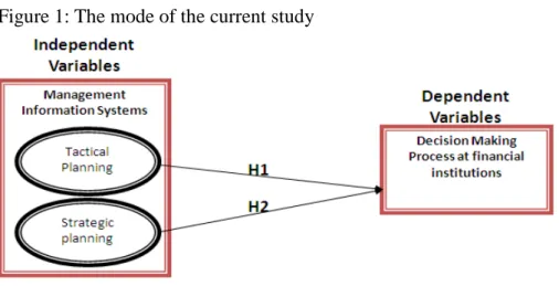 Figure 1: The mode of the current study 