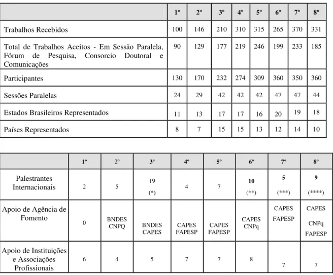 Tabela comparativa – 1º, 2º, 3º, 4º, 5º, 6º, 7º e 8º CONTECSI     