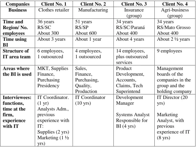 Table  1  shows  the  characteristics  of  the  client  companies  and  interviewees  from  the  companies