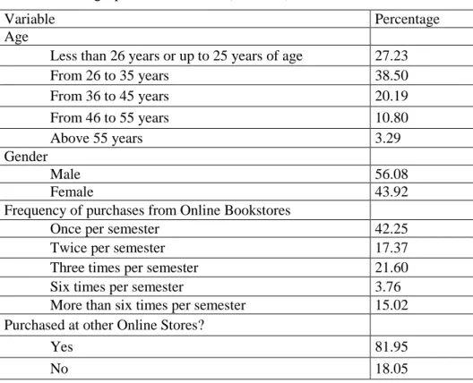 Table 1 – Demographic Information (N = 213) 