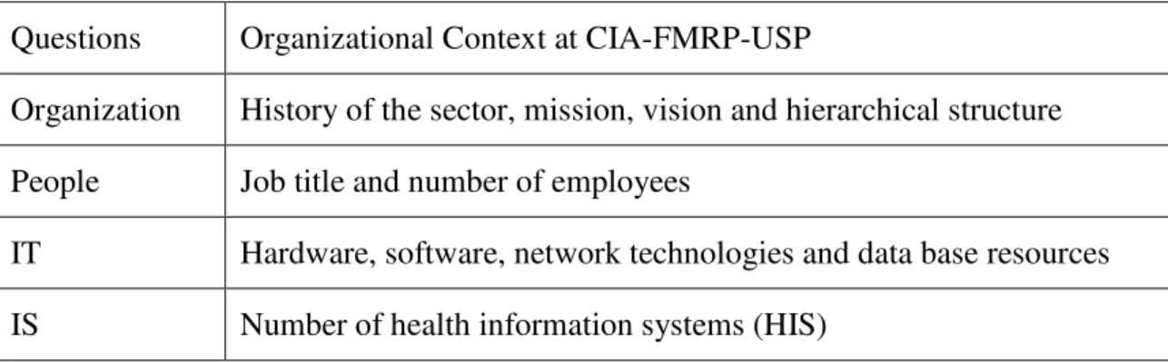 Figure 2 shows the sequence of questions used at the interviews. 