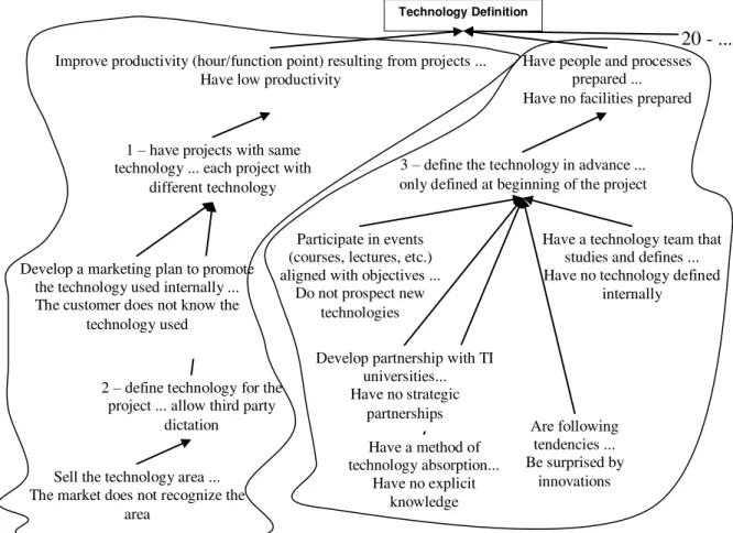 FIGURE 2: Concept hierarchy map. Source: Authors. 