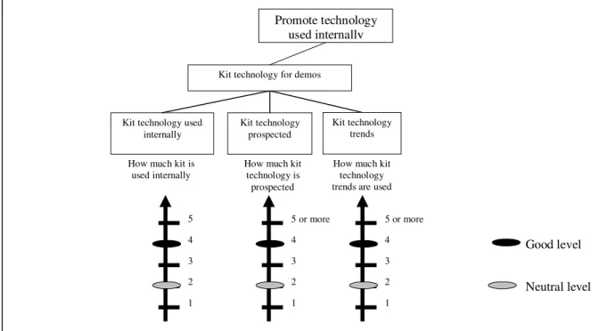 FIGURE 4: Descriptors. Source: Authors. 