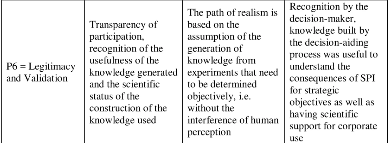 Table 1: Paradigms of decision aiding and how the approaches perform. Source: 