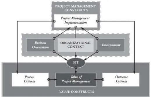 Figure 1 - Conceptual model of Thomas and Mullaly  Source: Thomas and Mullaly (2008) 