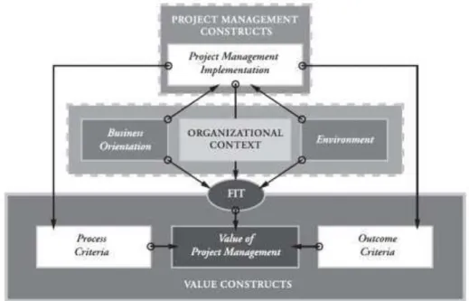 Figure 1 - Conceptual model of Thomas and Mullaly  Source: Thomas and Mullaly (2008) 