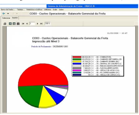 Figure 2 - Example report (graphs of fleet costs) 