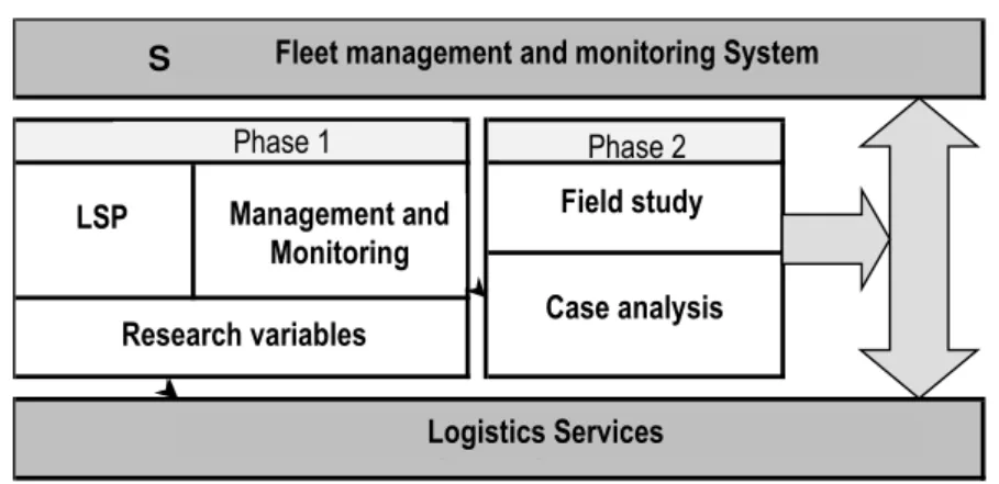 Figure 1 - Basic Structure for the Search 