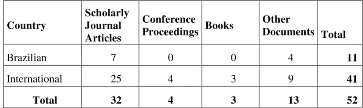 Table 1. Profile of literature search results 