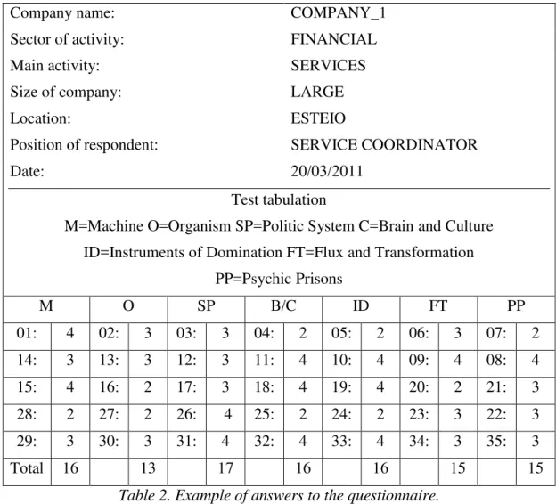 Table 2. Example of answers to the questionnaire. 