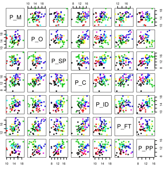 Figure 2. Graphic clustering. 