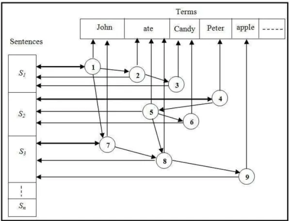 Figure 4 - Display the prototype, which reports the documents used in compared search.