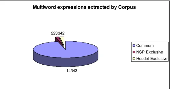Figure 8 - Comparison of MWE obtained by various techniques. 