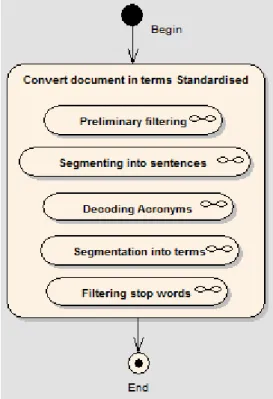 Figure 2 - Process of converting documents in standardized terms. 