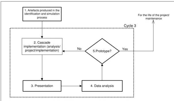 Figure  8  -  Process  to  refine  the  identification  of  characteristics  in  cooperative work