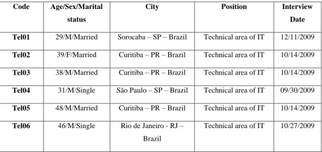 Table 2: Primary Characteristics of the Subjects Interviewed 