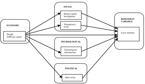 Figure 1. The research model   