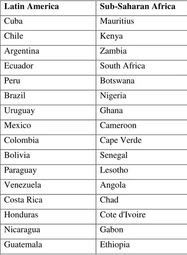 Table 1. Selected countries/regions in the study   Latin America  Sub-Saharan Africa 