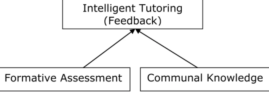 Figure 1 –Theoretical framework of the study. 