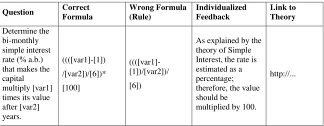 Table 1: Example of a rule established before the course began. 