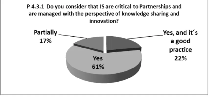 Figure 5  –  Characterization of the overall importance of IS. 