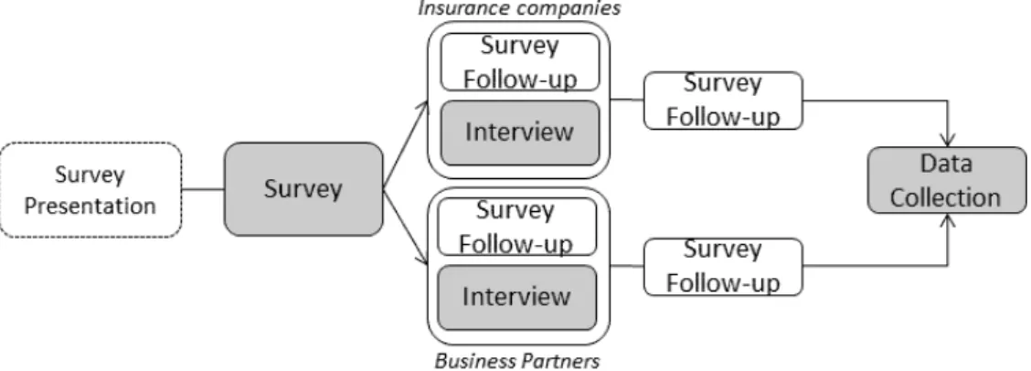 Figure 1  –  Methodology for Empirical Verification  