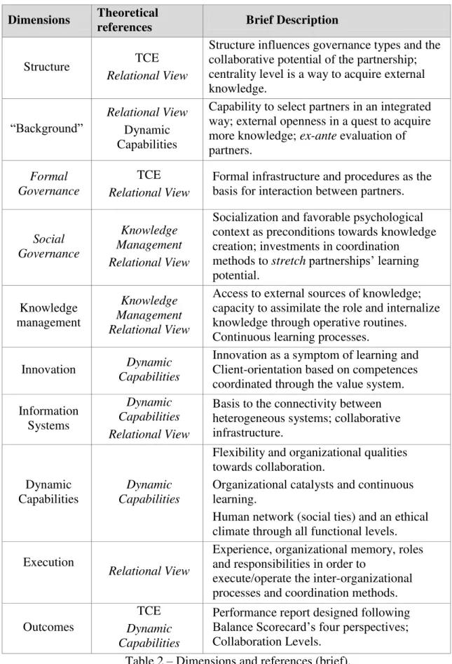 Table 2  –  Dimensions and references (brief). 