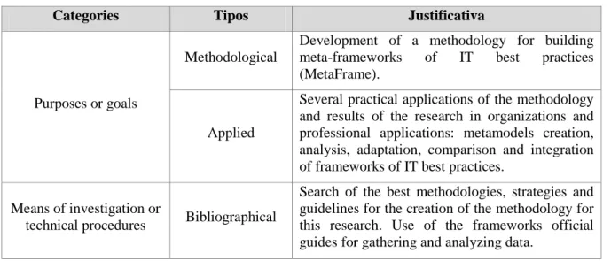 Table 1: Classification of this research according to Vergara (2000). 
