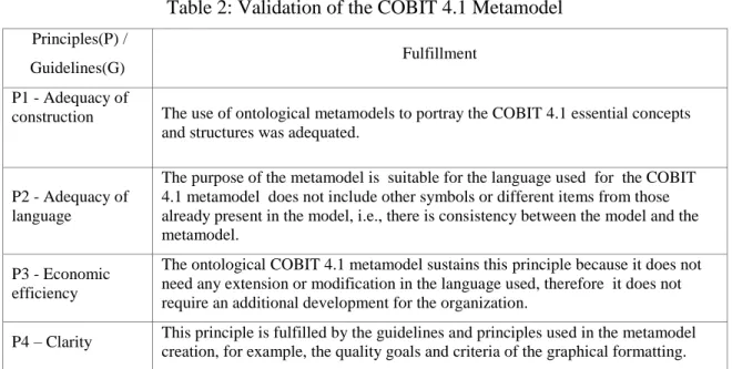 Table 2 shows the validation of the COBIT 4.1 metamodel based on the principles  defined  by  Schütte  (1998)  for  evaluating  metamodels  plus  the  guidelines  defined  by  Goeken  (2009)