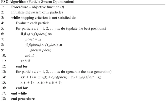 Figure 3 – Particle swarm optimization algorithm (Adapted Chen &amp; Jiang, 2010). 