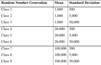 Table 2 – Random number generation 