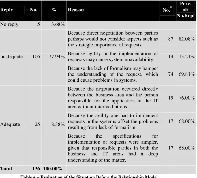 Table    4  presents  the  distribution  of  replies  according  to  company  area  to  the  question  that  sought  to  evaluate  the  perception  of  respondents  regarding  the  adequateness of the process involving the negotiation of demands between th