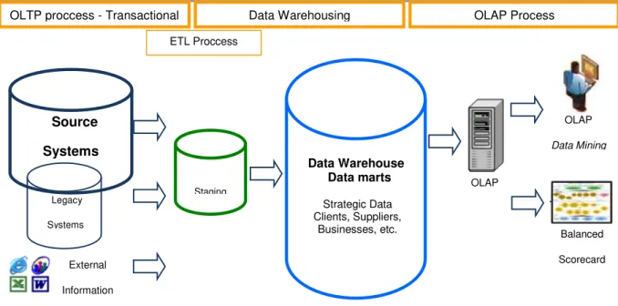 Figure 2: Framework of Information Architecture. 