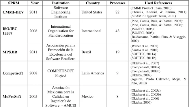 Table 7 Processes that contain KM aspects 