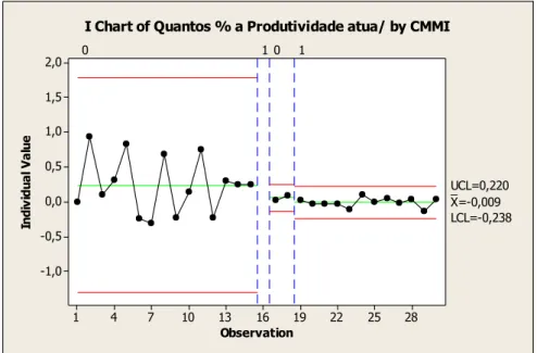 Fig. 8  –  Productivity Deviation for scenario a) 