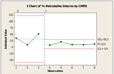Fig. 10 – Internal Rework Rate for scenario b) 