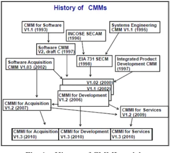 Fig. 1 – History of CMMI models 