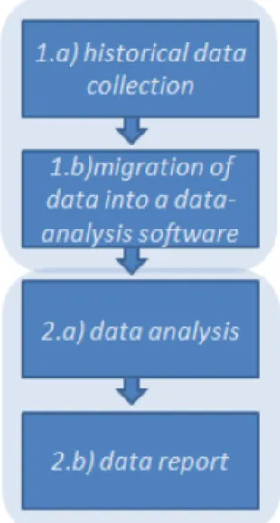 Fig. 3 – Research Methodology 