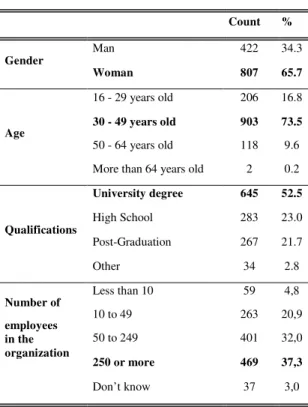 TABLE I.   SAMPLE  DESCRIPTION