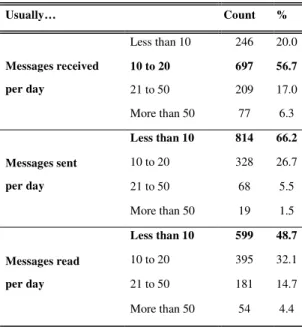 TABLE II.   E- MAIL  R ECEIVED ,  SENT AND READ