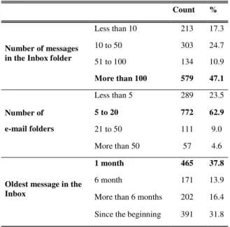 TABLE III.   N UMBER AND AGE OF MESSAGES AND NUMBER OF FOLDERS