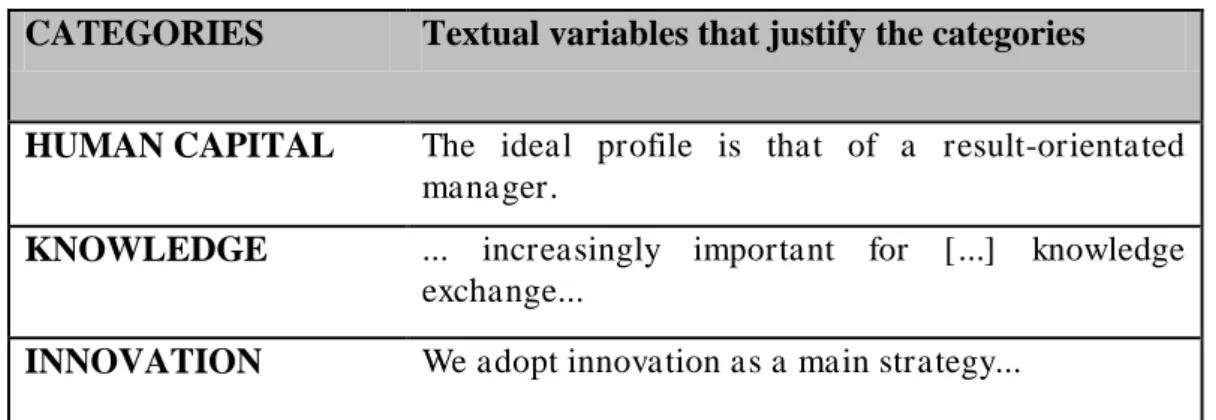 Table 1  –  List of the research categories and textual variables  