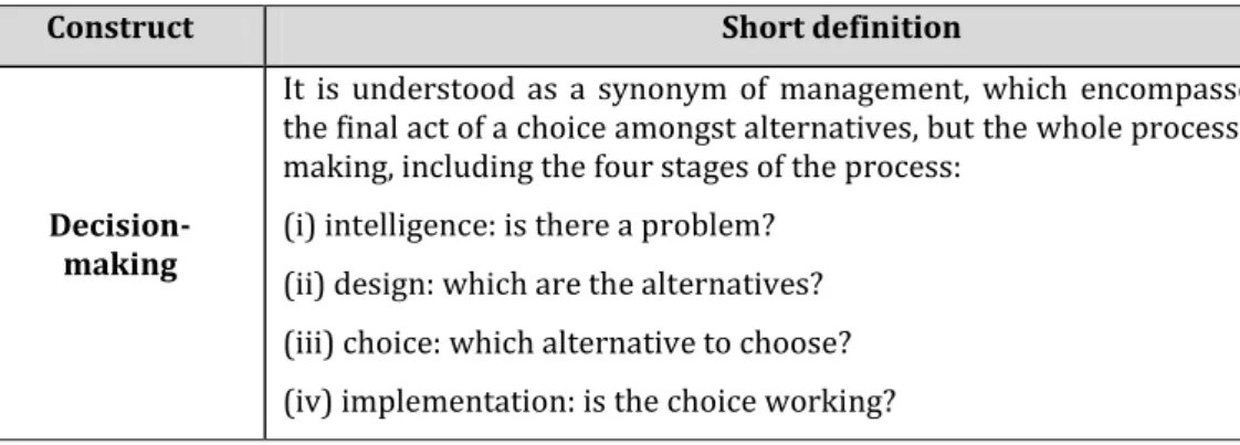 Table 2. Definition of the impact of IT on decision-making process viewpoint 