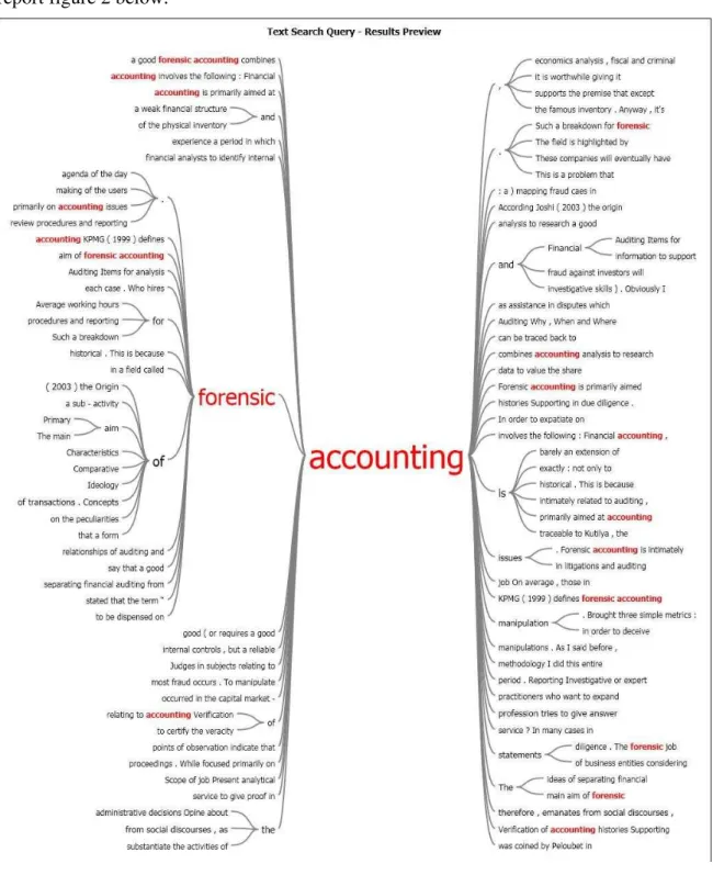 Figure 2 Broader concepts of forensic accounting 