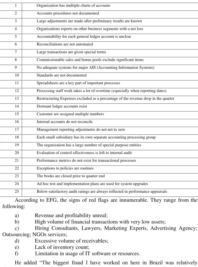 Table 4  –  Red Flags  