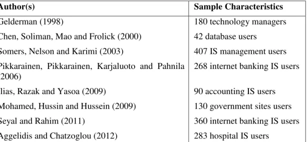 Figure  5.  Research  using  the  Doll  and  Torkzadeh  model,  with  and  without  adjustments